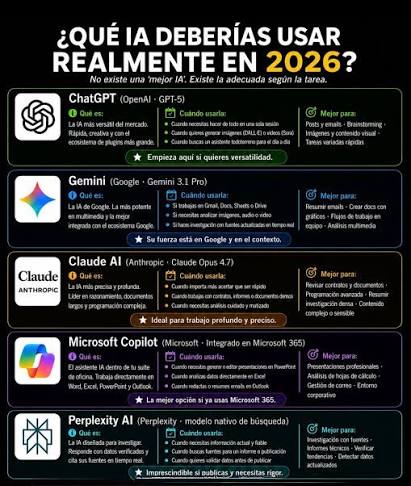 Las mejores herramientas de IA conversacional para tareas diarias en 2026 1 Las mejores herramientas de IA conversacional para tareas diarias en 2026
